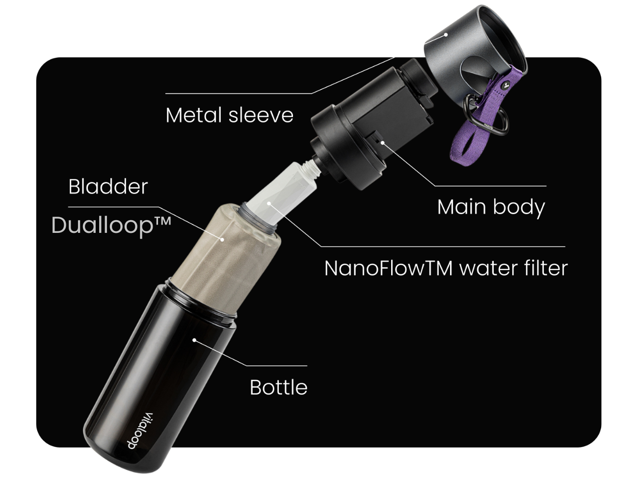 All parts of Vitaloop water bottle.